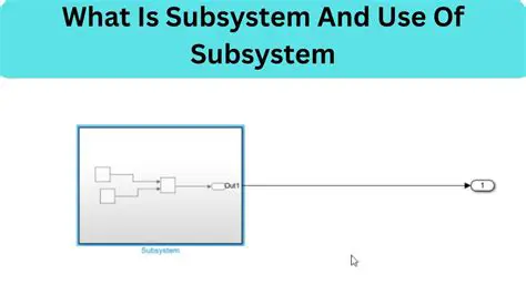 Develop relationships between subsystems