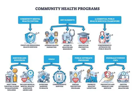 Develop targeted health education programs