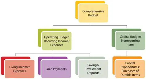 Developing a comprehensive budget plan