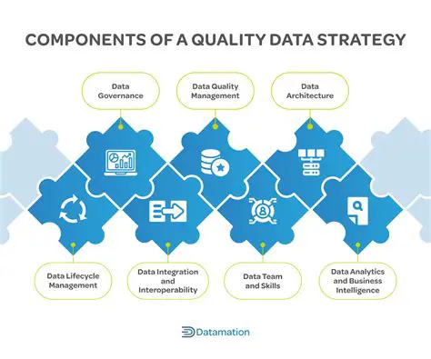 Developing a data quality strategy