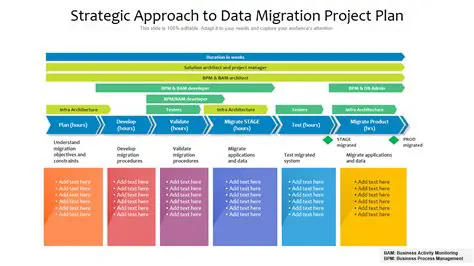 Developing a detailed migration plan