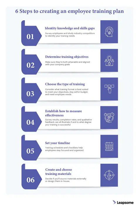 Developing a realistic training plan