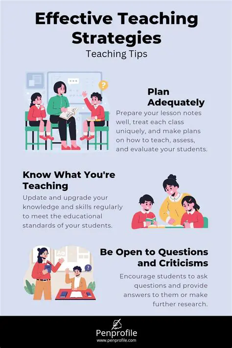 Developing effective teaching strategies