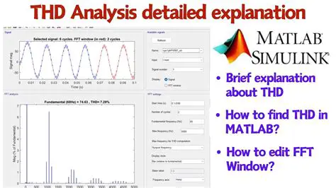 Developing new methods for analyzing harmonic disorders