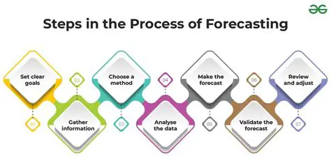 Developing new methods of forecasting