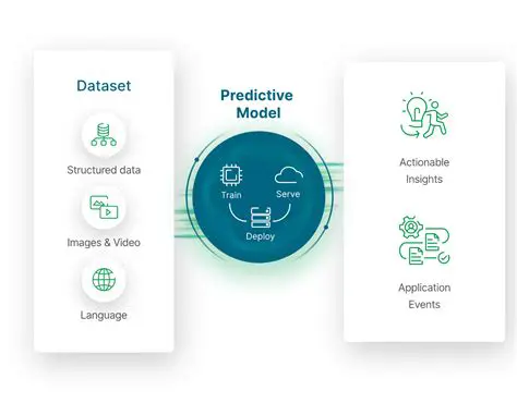 Developing new prediction models