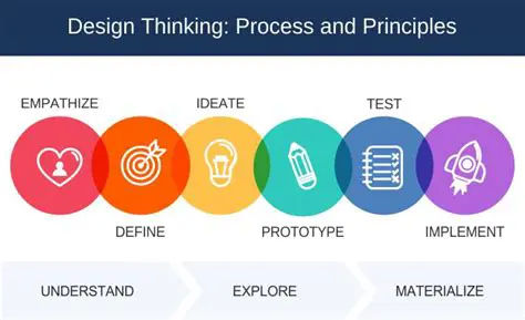 Developing new techniques and principles for designing a 3D world in 2D