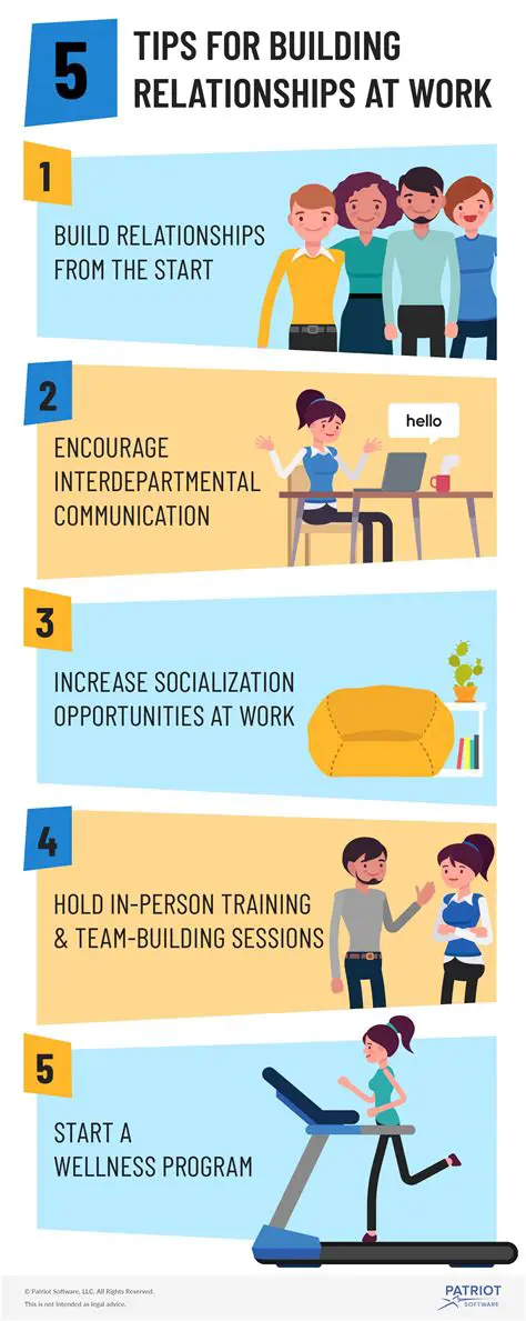 Developing Significant Relationships