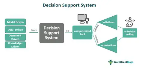 Development of a hybrid decision support system
