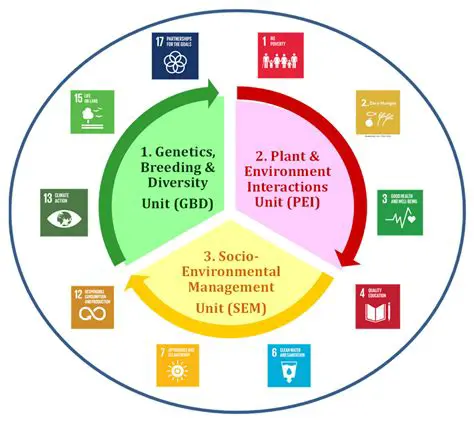 Development of educational programs on sustainable food use
