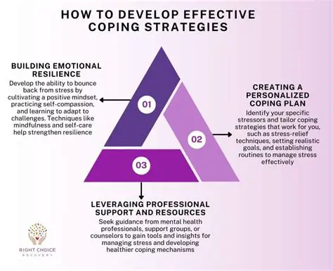 Development of interventions that teach healthy coping strategies