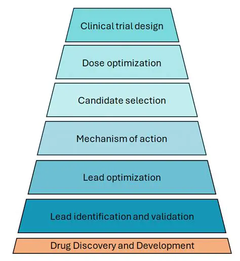 Development of more effective therapy