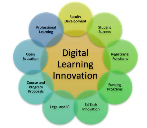 Development of More Innovative Learning Applications