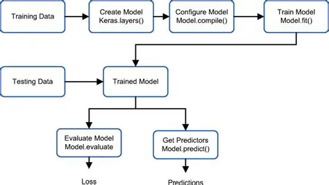 Development of More Sophisticated Steganalysis Methods