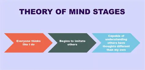 Development of the Theory of Mind