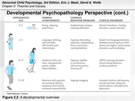 Developmental psychopathology
