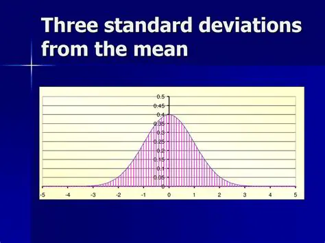 Deviations from the mean of x