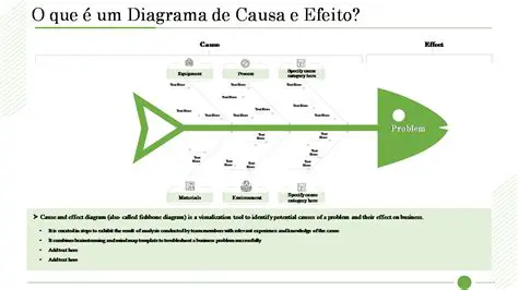 Diagramas de causa e efeito