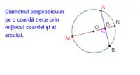 Diametrul este perpendicular pe coarda CD