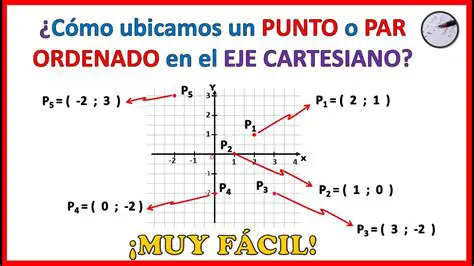 Dibujar los puntos en un eje cartesiano