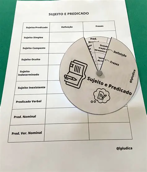 Dicas para Classificar o Sujeito e o Predicado