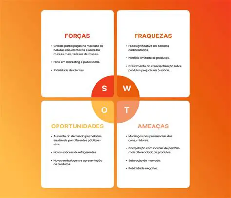 Dicas para criar uma Matriz SWOT eficaz