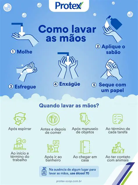 Dicas para higienizar a pele