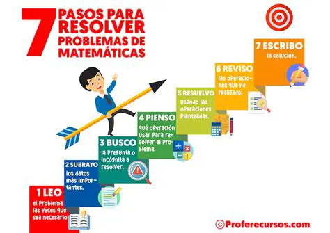 Dicas para Resolver Problemas de Escala