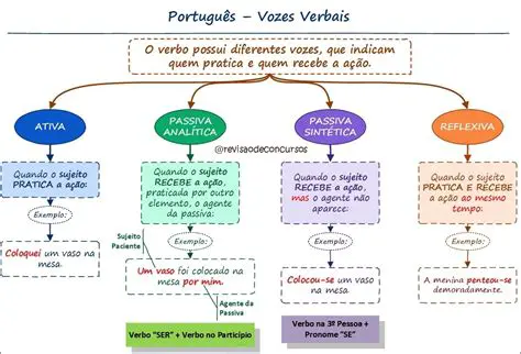 Dicas para usar frases verbais de forma eficaz