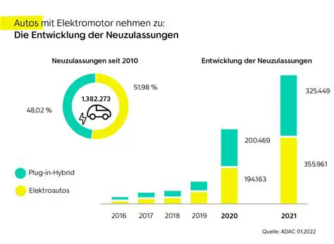Die Revolution auf Rädern: Wie das Elektroauto unsere Mobilität neu definiert