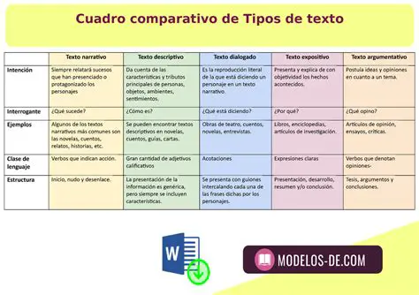 Diferencias con otros tipos de textos