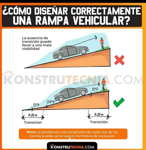 Diferencias entre las rampas