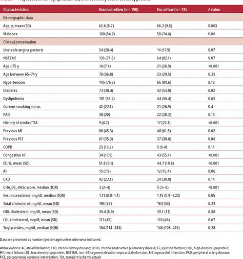 Differences in GFR values in stroke patients with or without metabolic syndrome