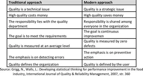 Differences in Their Approaches to the Past