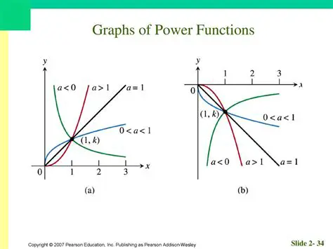 Differentiability of Power Functions