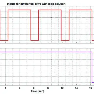 Differential and Frequency Type Inputs