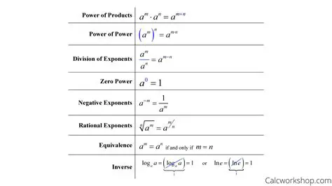 Differentiation of Exponential Functions