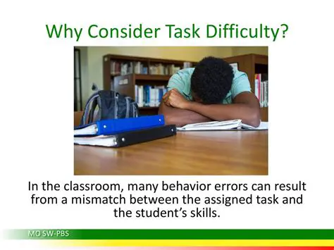 Difficulty in contributing