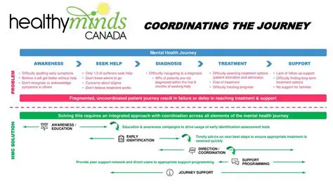 Difficulty tracking progress