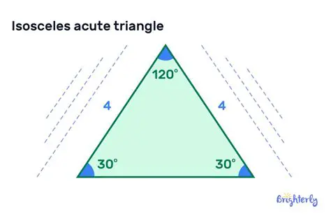 Dilating an Isosceles Triangle