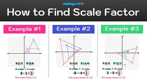 Dilation by a Scale Factor of 3