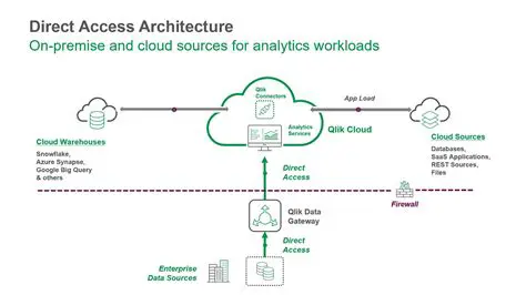 Direct access to your mail address