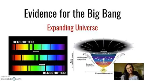 Direct Evidence for the Big Bang
