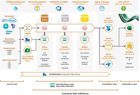 Direct Network Integration