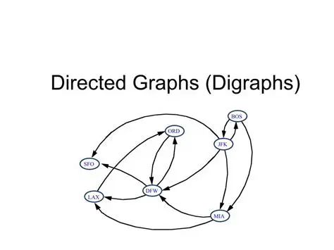 Directed Graphs and Reversibility