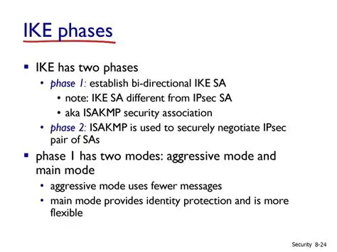 Directional Identity and Phase