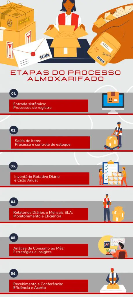 Diretoria de Almoxarifado da UFPA