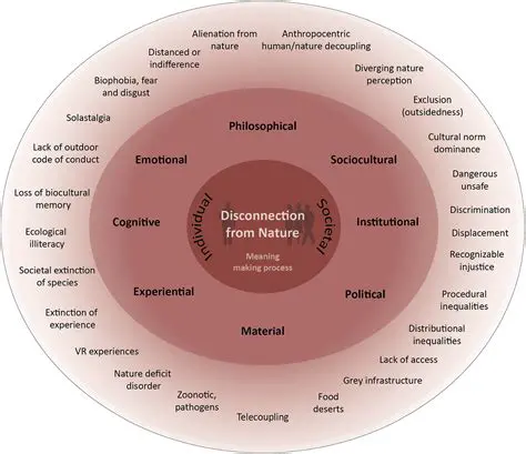 Disconnection from the original context