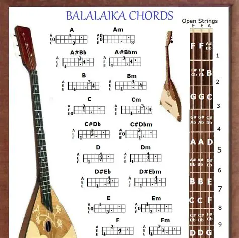 Discover the Power of Balalaika Chords