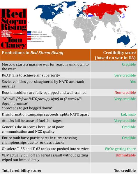 Discrediting Military Weaknesses
